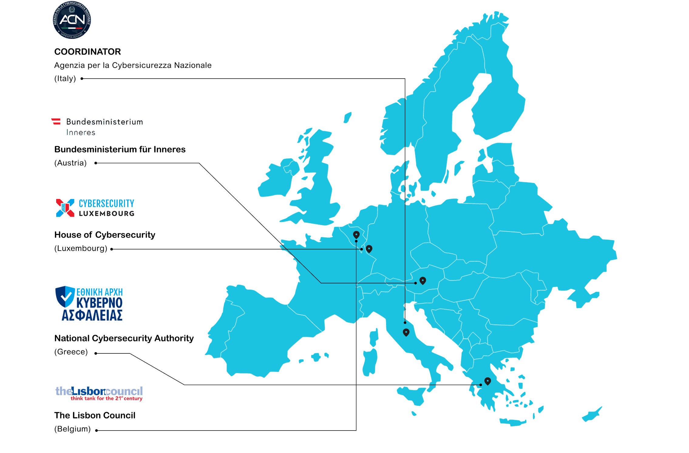 CHIEF consortium: map of Europe with partner locations — Coordinator Agenzia per la Cybersicurezza Nazionale (Italy); Bundesministerium für Inneres (Austria); House of Cybersecurity (Luxembourg); National Cybersecurity Authority (Greece); The Lisbon Council (Belgium).