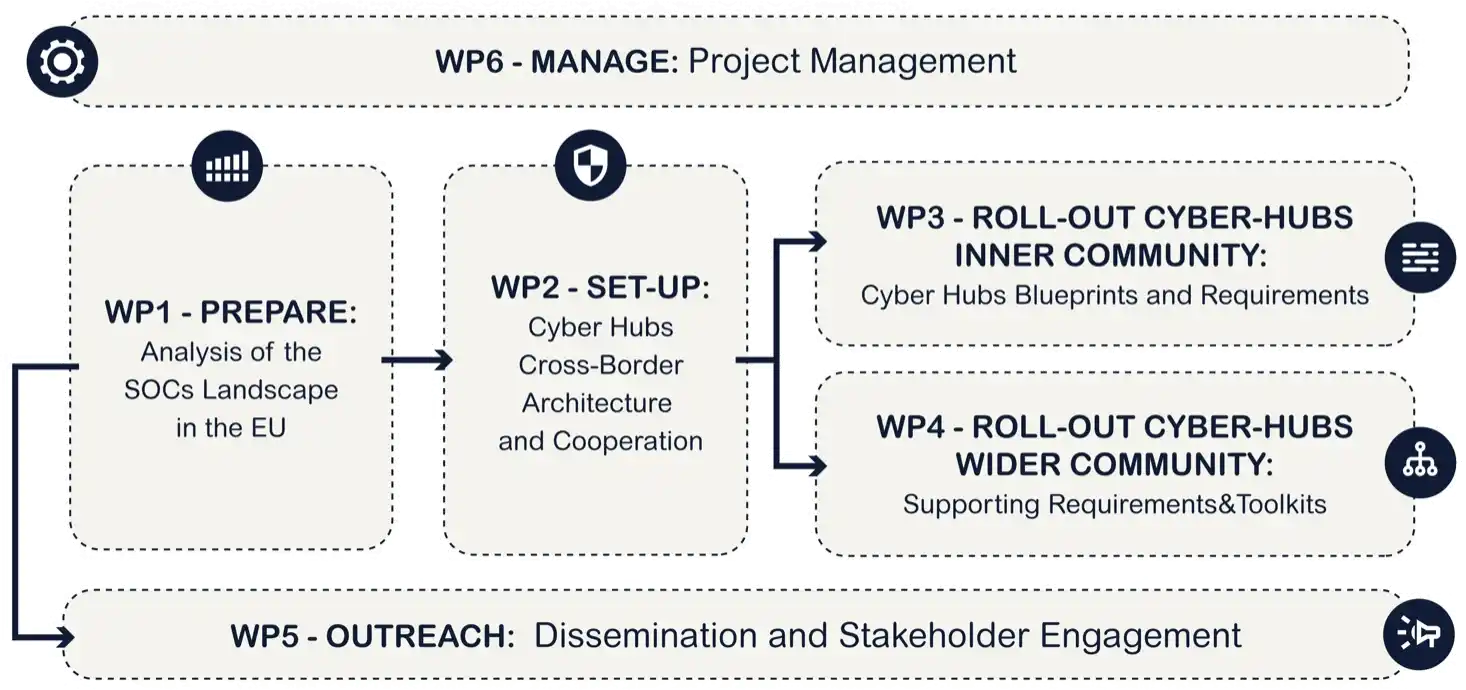 workflow of CHIEF project